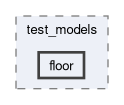 onert-micro/onert-micro/include/test_models/floor