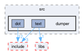 runtime/onert/core/src/dumper