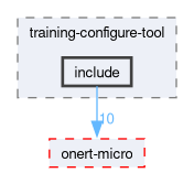 onert-micro/training-configure-tool/include