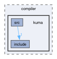 compiler/kuma