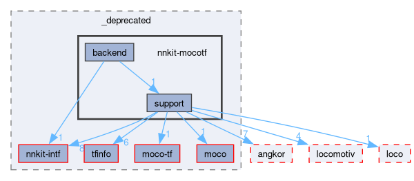 compiler/_deprecated/nnkit-mocotf
