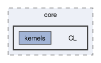 runtime/compute/ARMComputeEx/arm_compute/core/CL