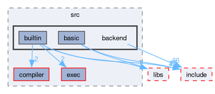 runtime/onert/core/src/backend