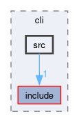 compiler/cli/src