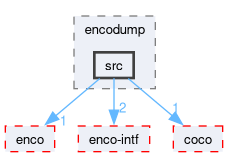 compiler/encodump/src