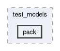 onert-micro/onert-micro/include/test_models/pack