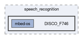 onert-micro/examples/speech_recognition/DISCO_F746