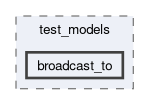 onert-micro/luci-interpreter/include/luci_interpreter/test_models/broadcast_to