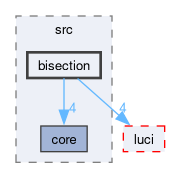 compiler/circle-mpqsolver/src/bisection