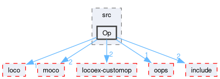 compiler/moco-tf/src/Op