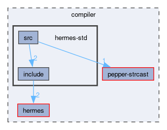 compiler/hermes-std