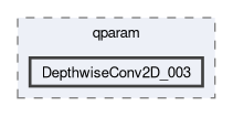 compiler/q-implant-qparam-test/qparam/DepthwiseConv2D_003