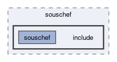 compiler/souschef/include