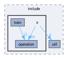 runtime/onert/core/include/ir