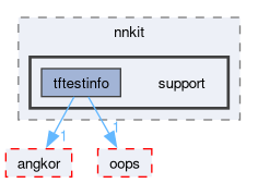 compiler/_deprecated/tfinfo/include/nnkit/support