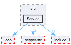 compiler/locoex-customop/src/Service