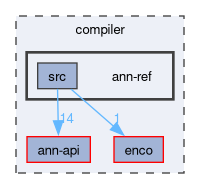 compiler/ann-ref