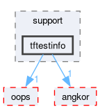 compiler/_deprecated/tfinfo/include/nnkit/support/tftestinfo