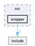 runtime/onert/api/python/src/wrapper