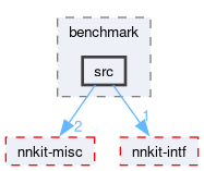 compiler/nnkit/tools/benchmark/src