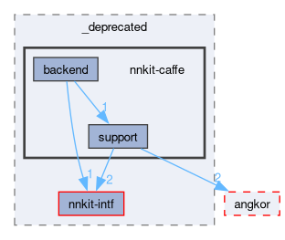 compiler/_deprecated/nnkit-caffe