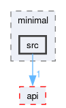 runtime/onert/sample/minimal/src