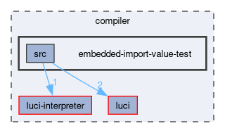 compiler/embedded-import-value-test