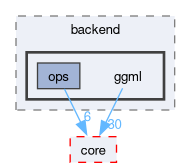 runtime/onert/backend/ggml