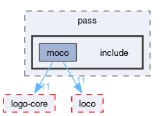 compiler/moco/pass/include