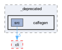 compiler/_deprecated/caffegen