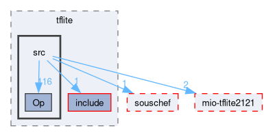 compiler/tflchef/tflite/src