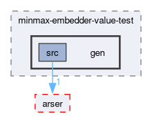 compiler/minmax-embedder-value-test/gen