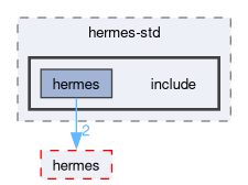 compiler/hermes-std/include