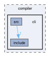 compiler/cli