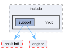 compiler/nnkit-tflite/support/include/nnkit