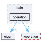 compute/cker/include/cker/train/operation