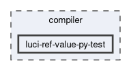 compiler/luci-ref-value-py-test