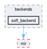 compiler/nnc/include/backends/soft_backend