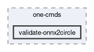 compiler/one-cmds/validate-onnx2circle