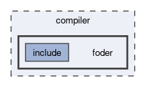 compiler/foder