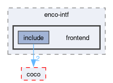 compiler/enco-intf/frontend