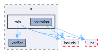 runtime/onert/core/src/ir/train