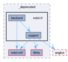 compiler/_deprecated/nnkit-tf