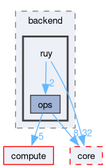 runtime/onert/backend/ruy