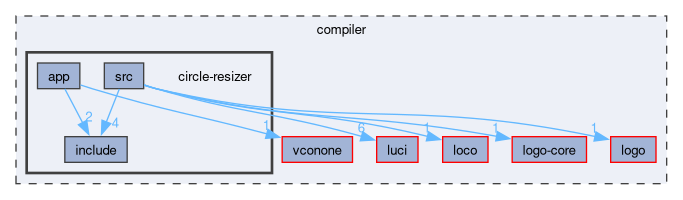 compiler/circle-resizer
