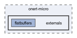 onert-micro/externals