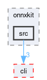 compiler/onnxkit/src