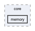 onert-micro/onert-micro/include/core/memory