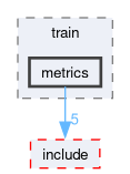 onert-micro/onert-micro/src/train/metrics