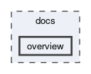 docs/overview